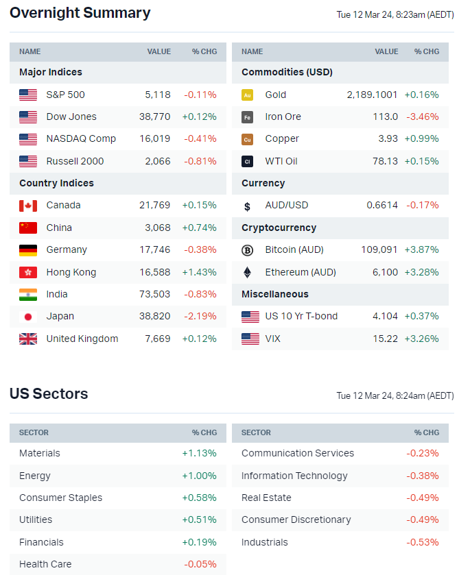 Asx futures shop